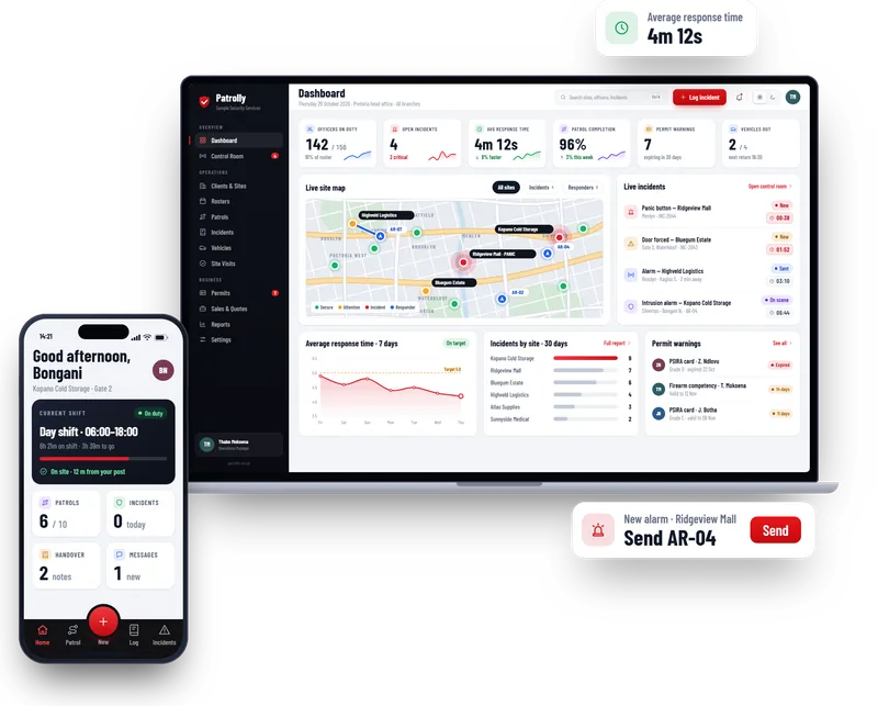 Patrolly dashboard on a laptop and the guard app on a phone, with a live response-time card and a new-alarm card