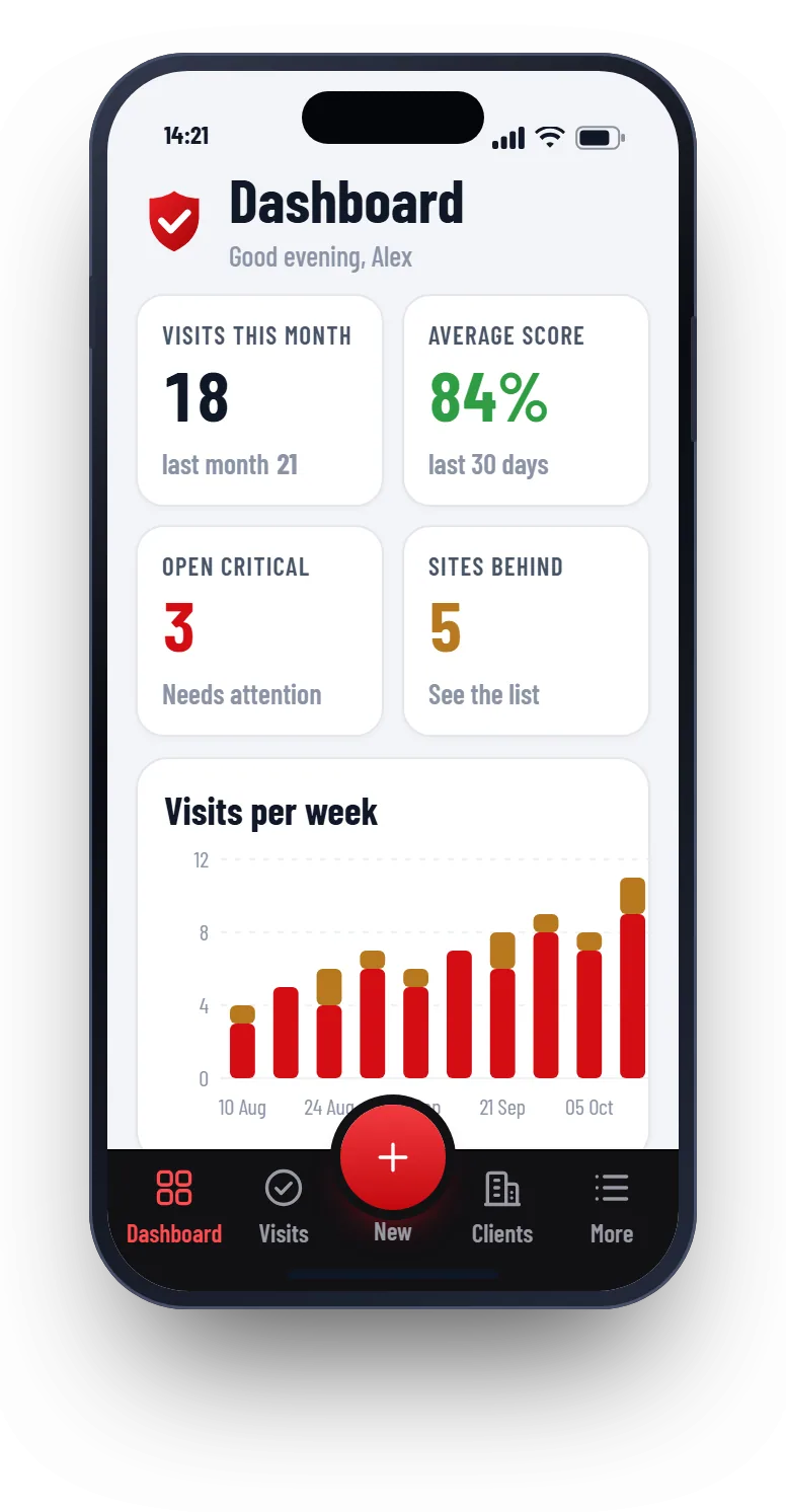 Patrolly site visits dashboard on a phone with visits this month, average score and visits per week