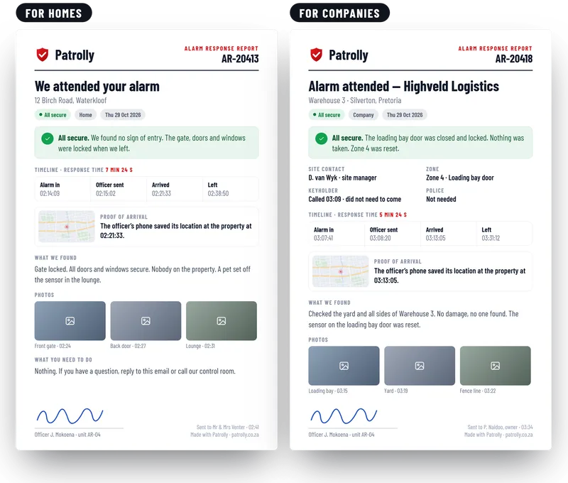 Two example Patrolly alarm response reports side by side, one for a home owner and one for a company, each with status, timeline, proof of arrival, what was found and photos
